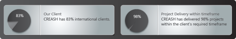 Statistics